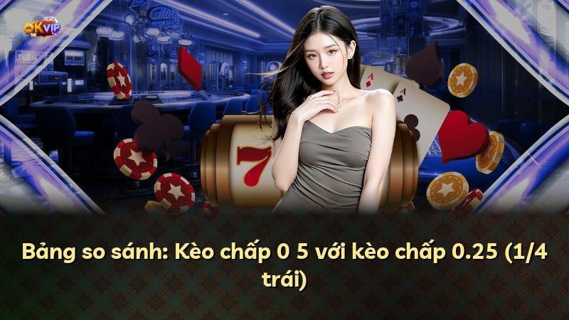 Bảng so sánh: Kèo chấp 0 5 với kèo chấp 0.25 (1/4 trái)